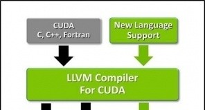 nvidia, 오픈소스 커뮤니티에 쿠다 컴파일러 무상 제공