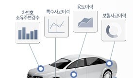 중고차 살때 번호변경 한 침수차 조심