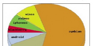 포티넷 코리아, 모바일 기반 악성코드 30% 증가
