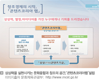 1인 창작자 생태계 안착 위한 교육시스템 필요