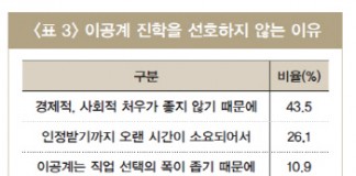 LG경제연구원, 실리콘밸리와 한국형 창업