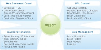 오픈SNS, 비정형 데이터 수집기 위봇 3.0 출시
