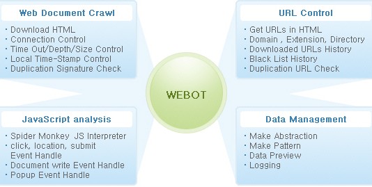 오픈SNS, 비정형 데이터 수집기 위봇 3.0 출시