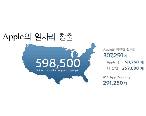 한국 우수인력 유출 심각… 두뇌자본 확보가 창조경제 근간