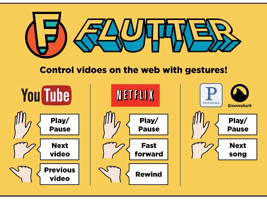 구글, 동작인식 업체 플러터(Flutter) 인수