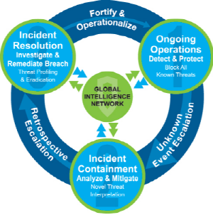 블루코트, 지능형 보안 위협 대응 솔루션 ‘ATP’ 출시