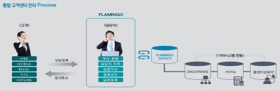 에기평(KETEP), 고객의 소리(VOC) 시스템 구축 완료