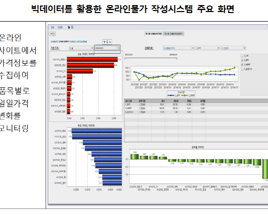 통계청, 빅데이터 활용 온라인물가 통계 수집