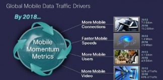 2018년, 50억 모바일 사용자 100억 모바일 기기 시대 온다