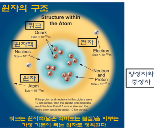 초기 우주 ‘반물질’ 행방 실마리 찾아