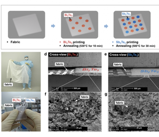 입으면 배터리 충전되는 소자 개발