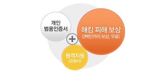 새로운 공인인증서 서비스 출시 원해