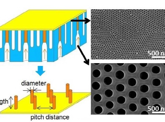 초소형 전지 개발용 나노집전체 기술 개발