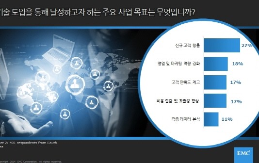 IT 전문가들, 클라우드·빅데이터 키워야