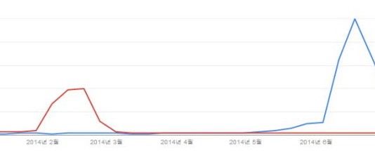 구글 상반기 인기 검색 ‘겨울왕국’ 1위