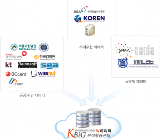 ‘빅데이터 분석 툴킷’ 제작, 과학자급 전문가 양성