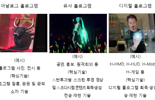 3차원 홀로그램산업에 2400억원 투입