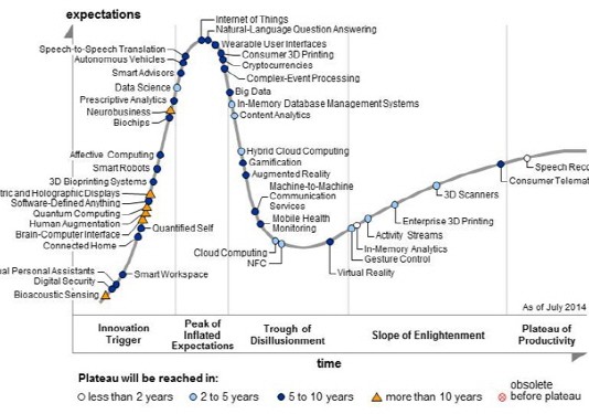 디지털 비즈니스 전환 위한 시대별 로드맵 제시
