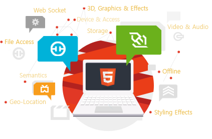 ActiveX 대체기술 개발 사업자 모집