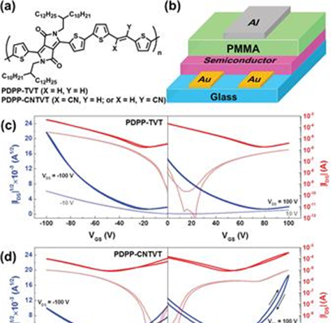 고성능 ‘플라스틱 반도체’ 개발