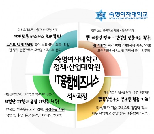 숙명여대, ‘사물인터넷’ ‘빅데이터’ 등 석사과정 개설