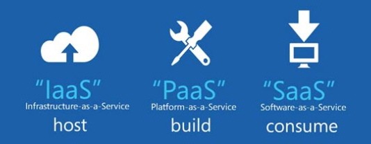 가트너, 퍼블릭 클라우드 중 SaaS 도입 가장 활발