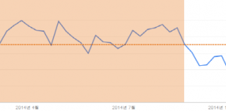 올해 구글 인기검색어는 ‘날씨’ ‘옥션’