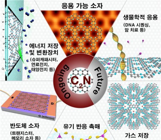 그래핀 능가 ‘2차원 구조체’ 세계 최초 개발