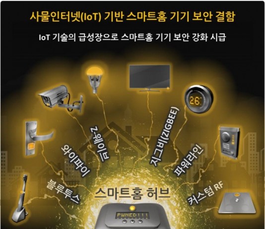 IoT 기반 스마트홈 기기 다양한 보안위협 노출
