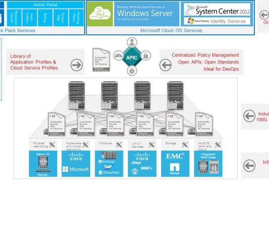 시스코-마이크로소프트, 새로운 클라우드 플랫폼 출시