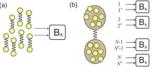 양자 순간이동 방법 찾아…양자 컴퓨터 응용