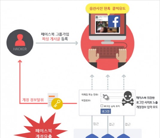 페이스북서 음란동영상 보면 계정 탈취 돼