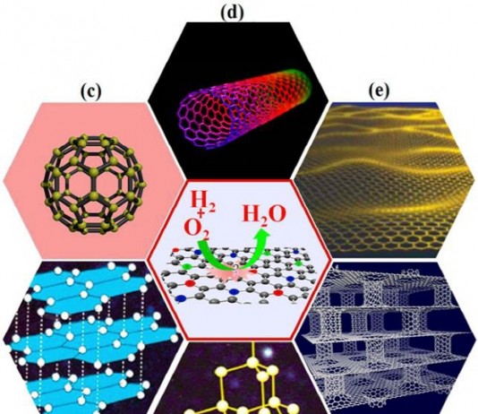 백금 대체 ‘탄소기반 촉매’ 개발 논문 주목