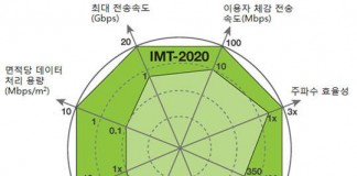 어도비, ‘크리에이트 나우 투어’ 컨퍼런스 개최