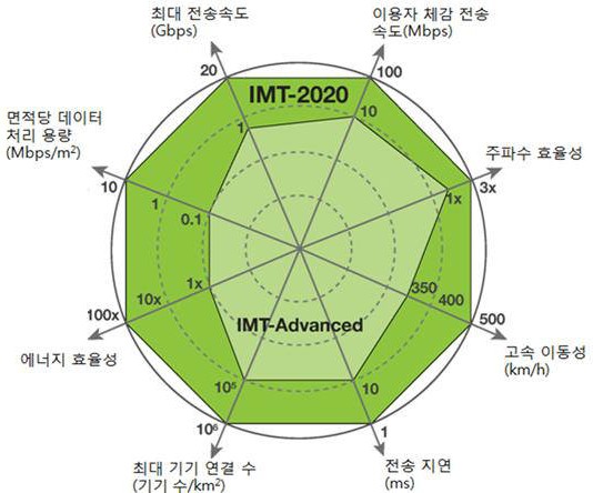 어도비, ‘크리에이트 나우 투어’ 컨퍼런스 개최