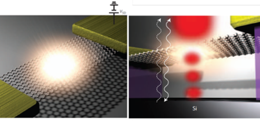 원자 한층 두께 그래핀 가시광원 개발