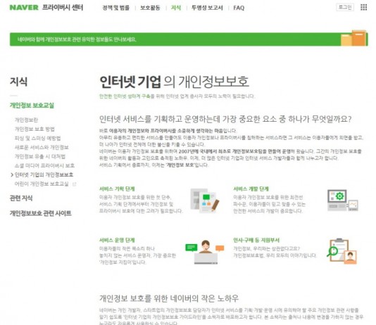 네이버, 스타트업 해외진출 돕는 ‘영문 Privacy Policy 작성 가이드라인’ 공개