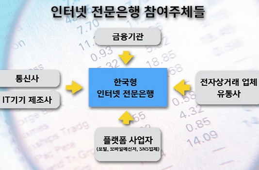 금융서비스의 진화-인터넷전문은행 개요·배경·국내 현황에 대하여