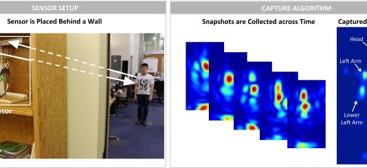 MIT, Wi-Fi로 벽 너머 사람을 감지하는 알고리즘 개발