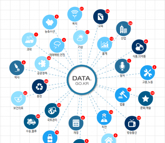 행정자치부, 공공데이터 개방 확대