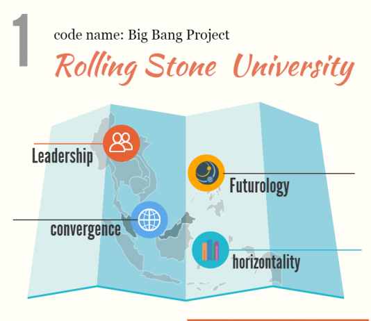 롤링스톤 대학, 미래인재 성장 프로젝트 가동…기술·인문·사회·예술 융복합 과정 1기 모집