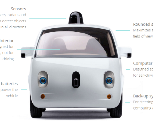 자동차 부품 산업, ‘구글 자율주행차 센싱 기술특허’ 주목해야