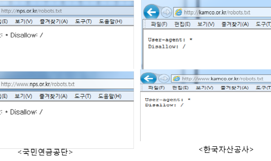 정부3.0 ?…공공기관 대다수 웹 개방성 심각