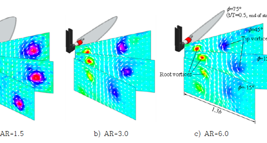 파닥이는 곤충 날개 위 소용돌이 규명…생체모방 차세대 드론 응용