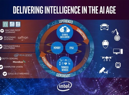 인텔의 AI 야심 “2020년까지 성능 100배로 높일것”
