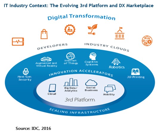 한국IDC가 보는 ‘2017년 국내 IT 시장 10대 전망’