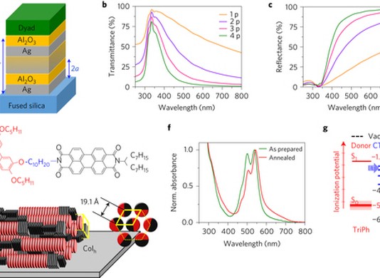 ‘메타 물질’로 태양전지 효율 높인는 기술 개발