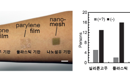 산소·땀 등 투과하는 전자피부 개발 성공