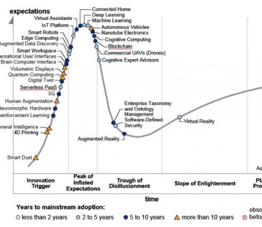 향후 5년 후, AI, 순수 몰입경험, 디지털 플랫폼이 지배한다