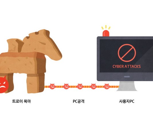토렌트서 ‘한글 2017’ 설치 시 좀비 PC 된다
